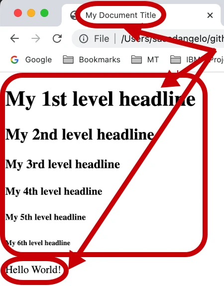 HTML Headlines