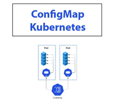 How I use Kubernetes ConfigMaps to manage configurations