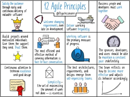 Agile Principles