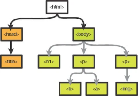 CSS Inheritance