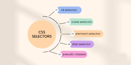 CSS Selectors