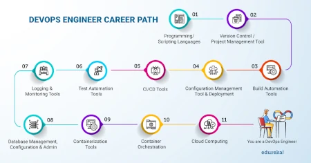 DevOps Career Path