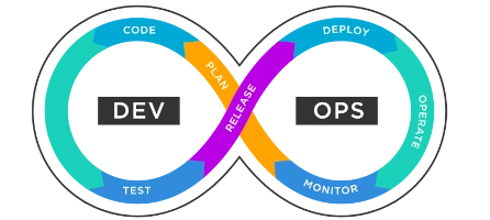 Bridging the Gap: Unleashing the Power of DevOps in Software Development