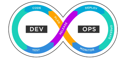 Unleashing the Power of DevOps