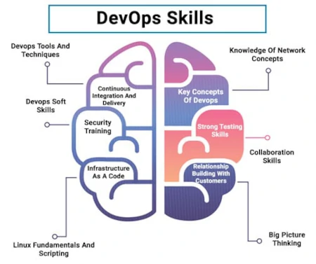 Essentials DevOps Skills