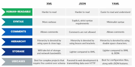 Comparison Table