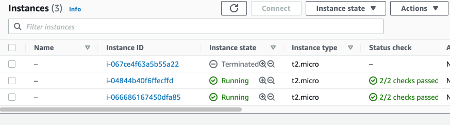 ASG - Failover Completed