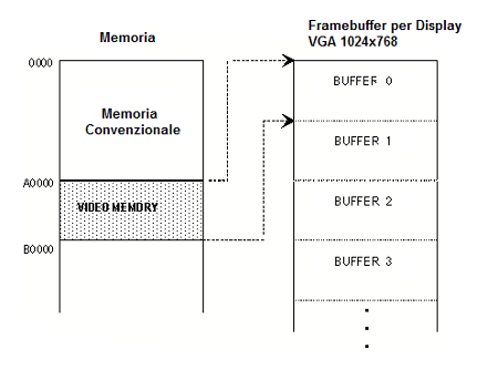 Video Memory