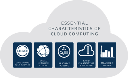 Five essential characteristics