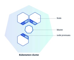 How to create your own Kubernetes cluster