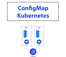 Kubernetes ConfigMap