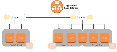 AWS Application Loadbalancer