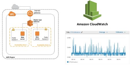 AWS Autoscaling