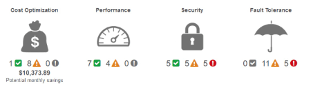 AWS Trusted Advisory Dashboard