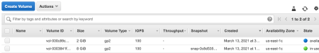 Amazon EBS Volume Created