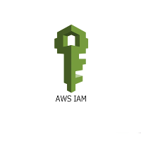 Beginner’s Guide to AWS Identity and Access Management (IAM)