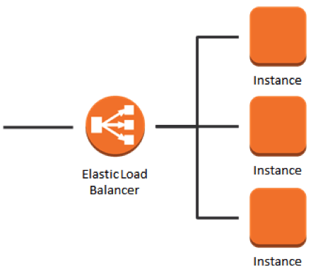 AWS Load Balancer