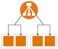 How to increase Amazon EC2 Availability and Scalability