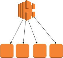 A Step by step tutorial to create your first Elastic Load Balancer